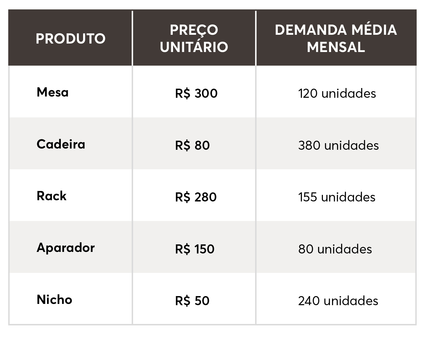 Tabela Contabilidade 1