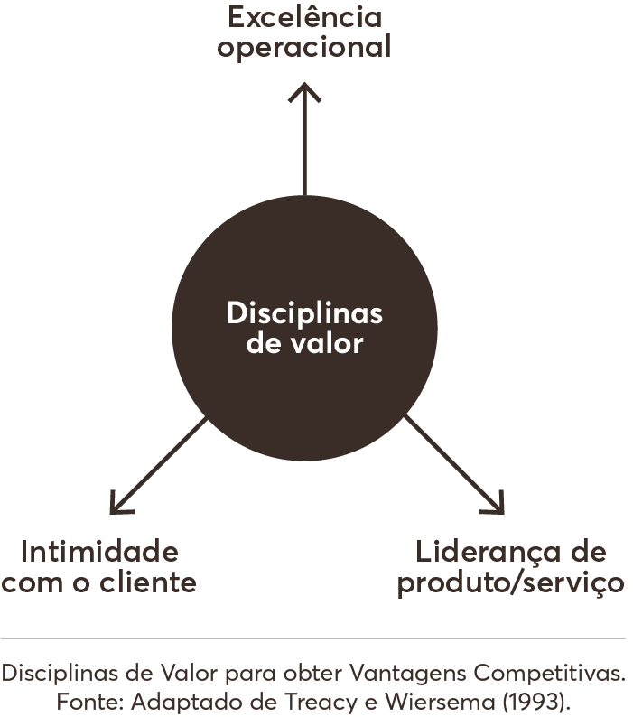Esquema ilustrado
