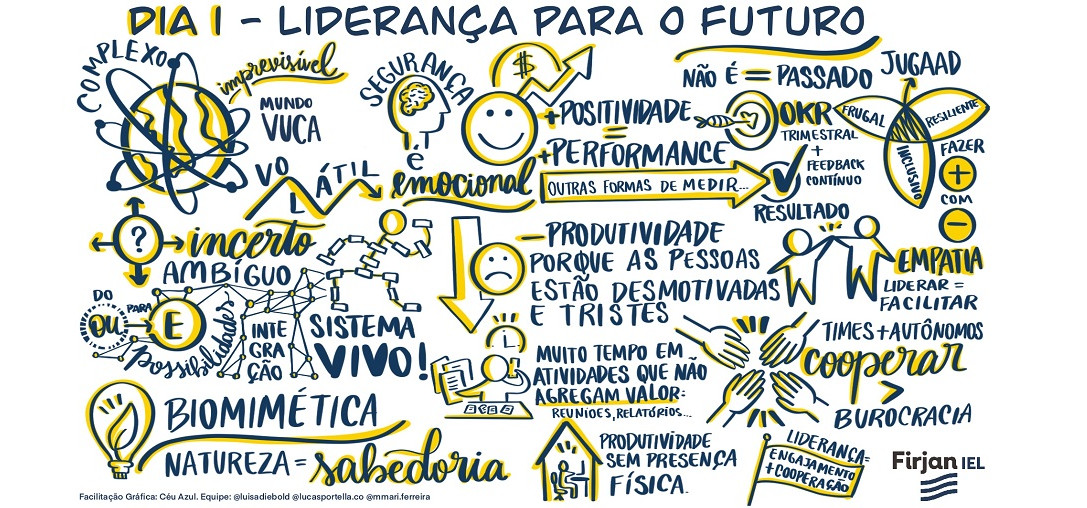 Confira a facilitação gráfica do Summit Firjan IEL + Festival Futuros Possíveis 2020